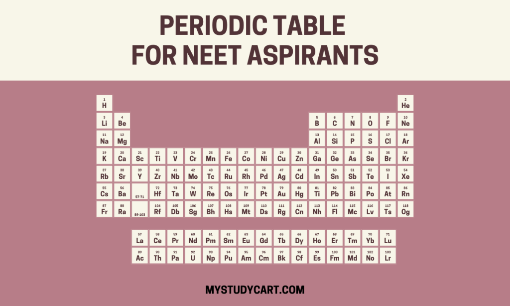 Periodic Table for NEET Aspirants