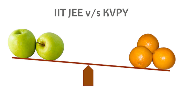 iit jee kvpy more tough