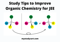 Improve Organic Chemistry for JEE.