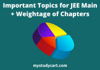 JEE Main important topics weightage.