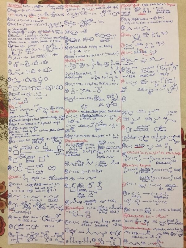 NEET Chemistry revision notes.