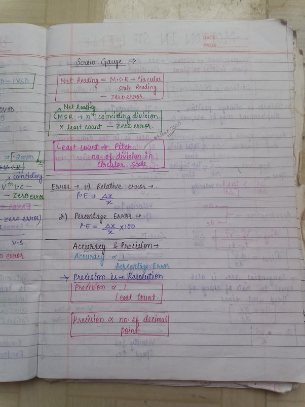 NEET physics formula copy