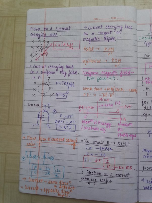 NEET physics formula