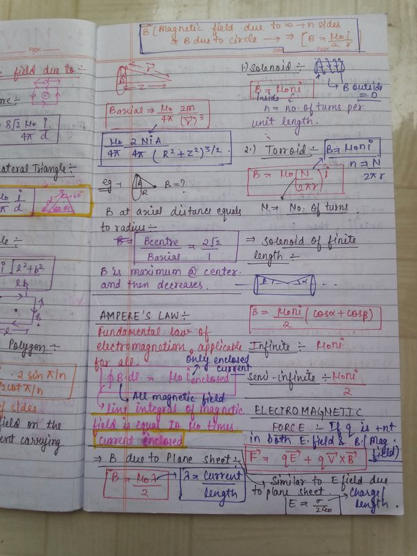 NEET physics formula electromagnetic force