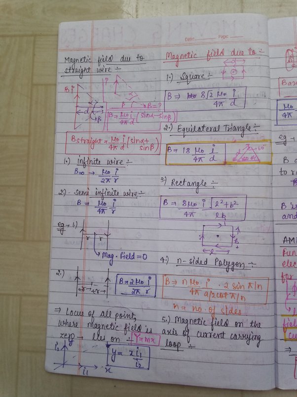 NEET physics formula magnetic field