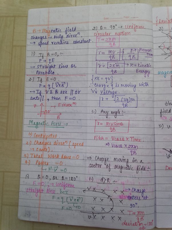 NEET physics formulas magnetic force