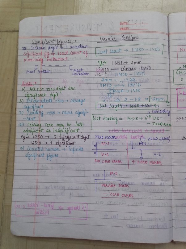 NEET physics formula significant figures