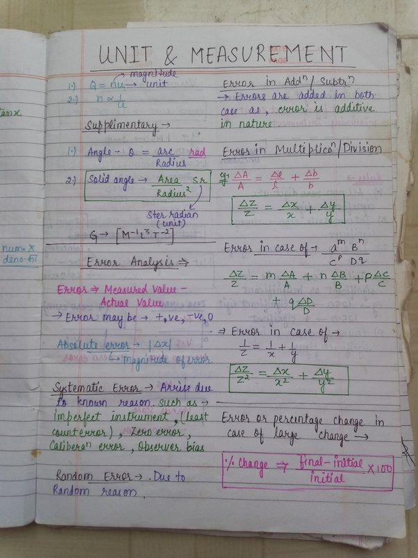 NEET physics formulas unit measurement