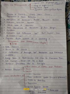 How to Score 170+ in Physics NEET? Importance of NCERT to Score 180