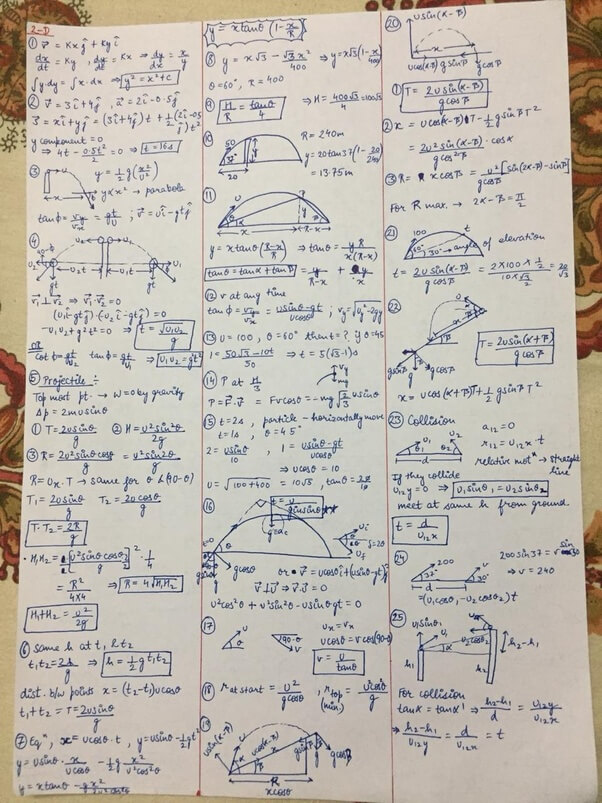 NEET Physics revision notes.