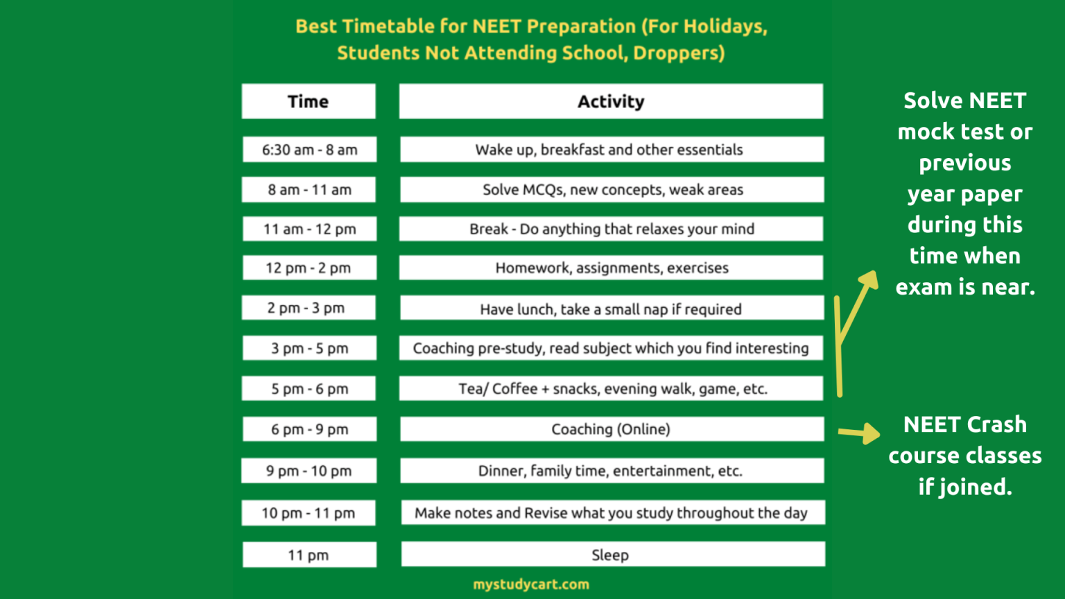 Best Timetable for NEET Preparation NEET 2024, 2025 Timetable