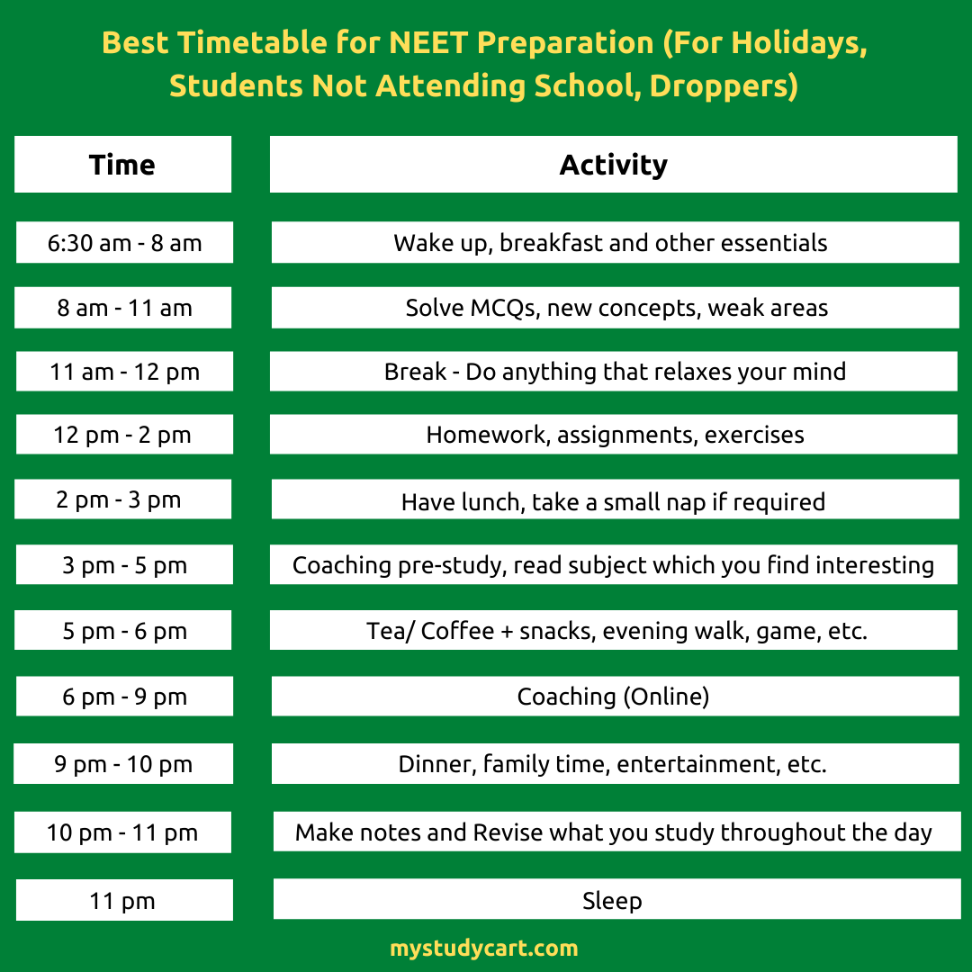 neet-2024-best-strategy-roadmap-to-crack-675-brahmos-2o-padho-india