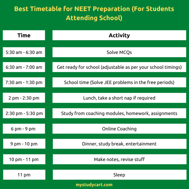 Best Timetable for NEET Preparation NEET 2025, 2026 Timetable