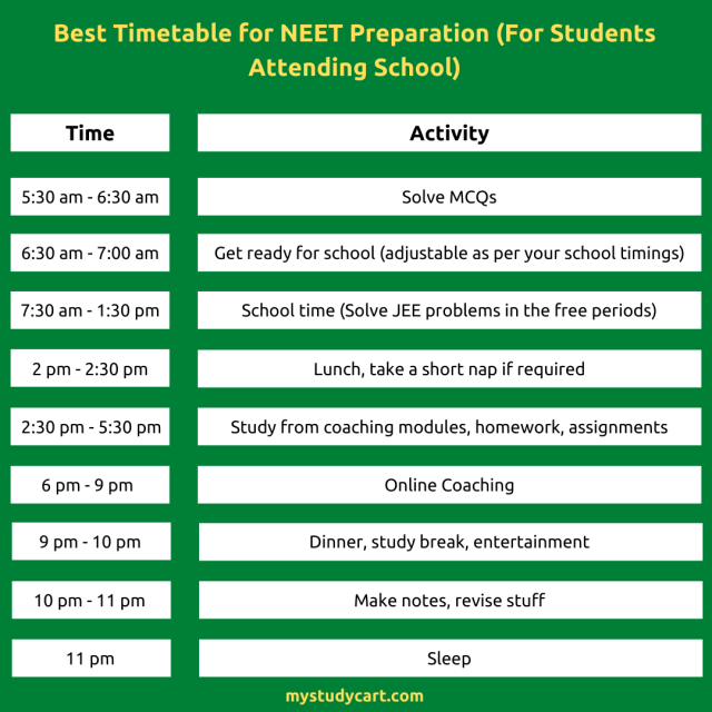 best-timetable-for-neet-preparation-neet-2024-2025-timetable