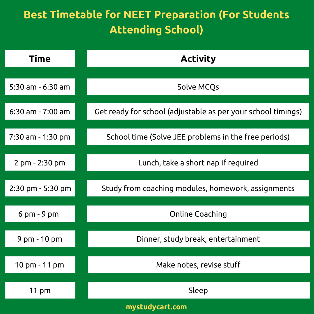 Best Timetable for NEET Preparation NEET 2024, 2025 Timetable