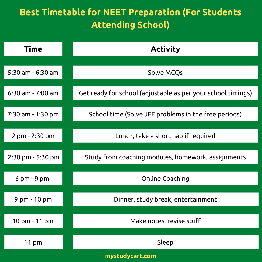 Best Timetable For NEET Preparation NEET 2024 2025 Timetable