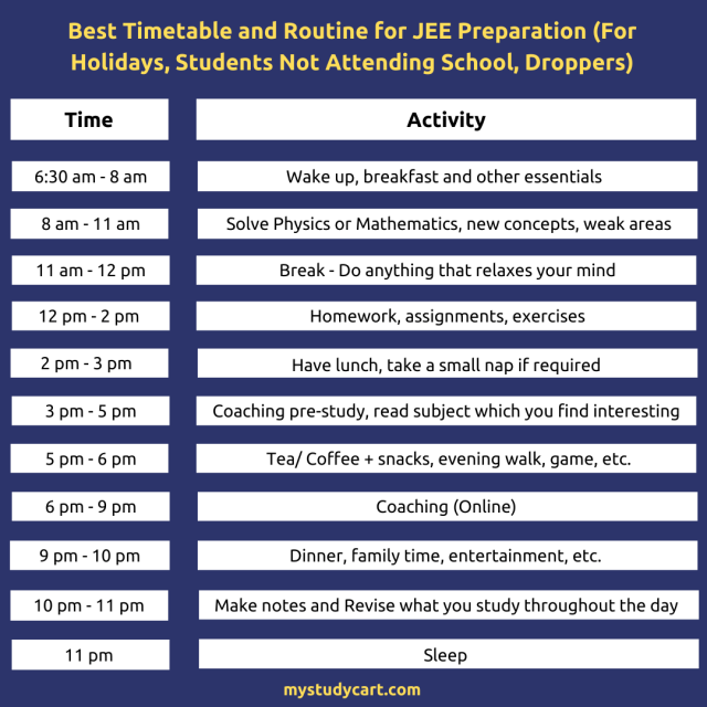 Best Timetable for JEE Preparation Timetable for JEE 2025, 2026