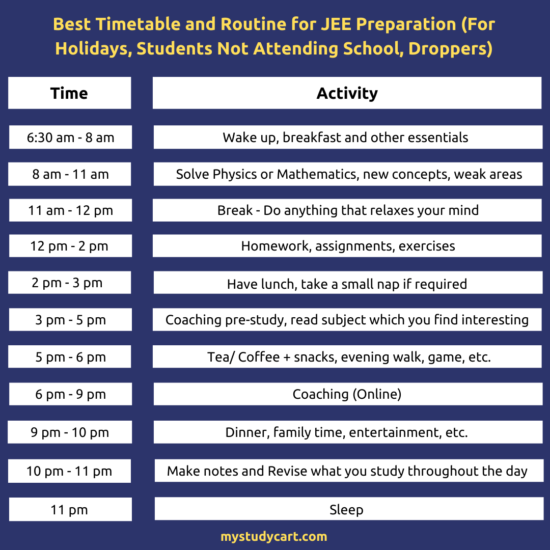 Best Timetable Routine To Crack IIT JEE Readymade Timetable For JEE