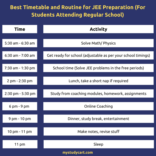 Best Timetable for JEE Preparation | Timetable for JEE 2025, 2026