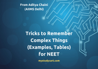 Remember examples, tables for NEET
