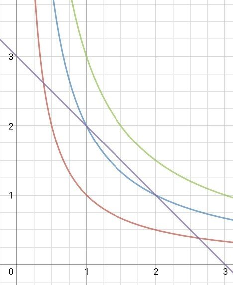 solving questions faster in JEE